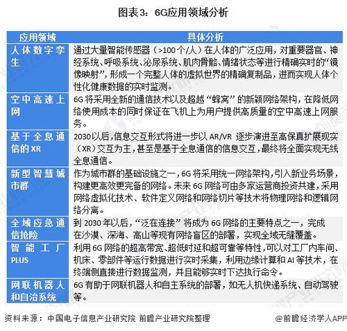 上海新基建建設(shè)行動方案出爐 前瞻布局6g技術(shù)研發(fā)試驗設(shè)施