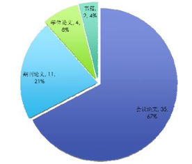眾包軟件測試技術研究進展
