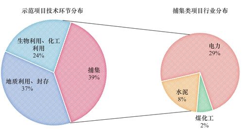 我國(guó)碳捕集利用與封存技術(shù)發(fā)展研究丨中國(guó)工程科學(xué)