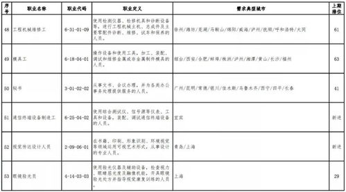 官宣 最缺人的職業(yè)排行,這個連續(xù)穩(wěn)居第1位