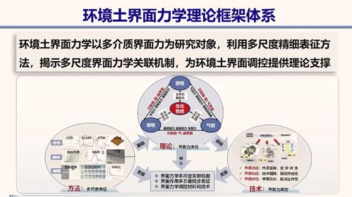 巖土大咖說 環(huán)境土力學與工程研究進展 薛強研究員