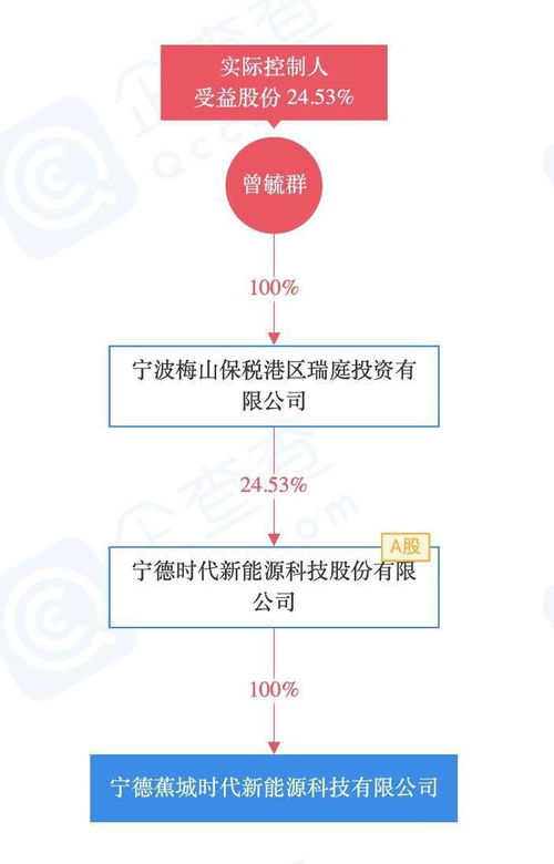 寧德時(shí)代成立新公司,經(jīng)營(yíng)范圍含新興能源技術(shù)研發(fā)等
