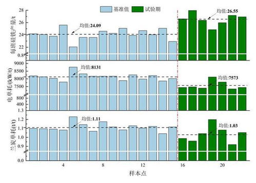 正能集團與西安建筑科技大學(xué)產(chǎn)學(xué)研合作第三項科研課題再獲進展
