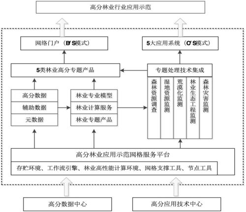 科研賦能，砥礪前行 西安科技大學榮膺2018年度國家科學技術獎兩項