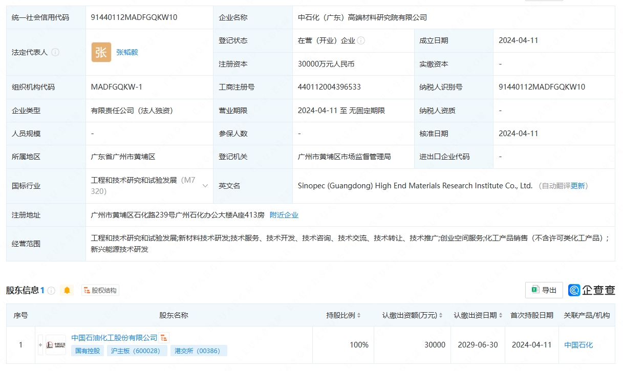中石化重注科研 3億元成立高端材料研究院，劍指工程與技術前沿